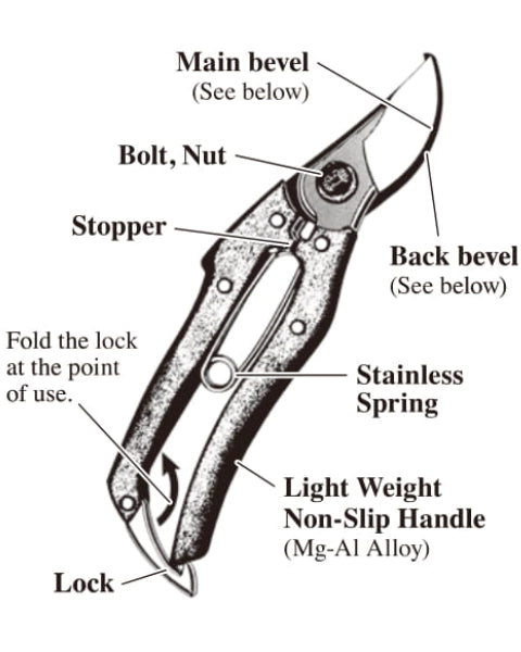 NISHIGAKI PROFESSIONAL PRUNING SECATEURS