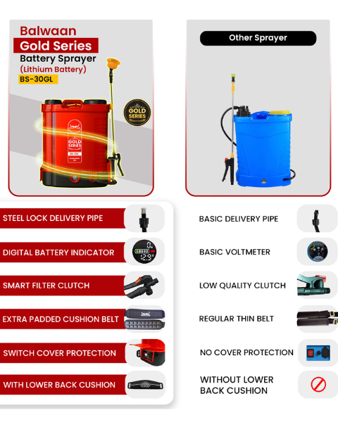 BALWAAN BS 30GL GOLD SERIES BATTERY SPRAYER