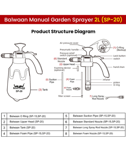 BALWAAN SP-20 GARDEN SPRAYER (2L)