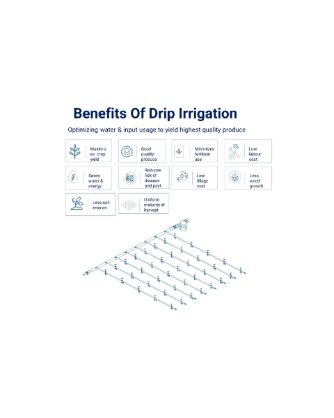 NETAFIM PORTABLE DRIP KIT 3600M2