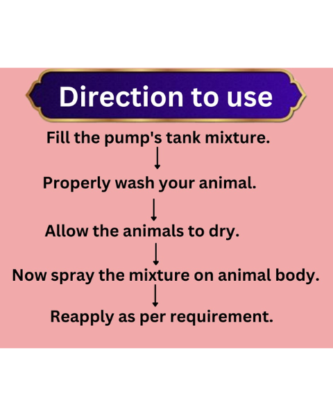 PASHU SVASTH Spray Pump (Animal Fly & Pest Control Set for Livestock | Easy-to-Use Manual Sprayer) Sprayers