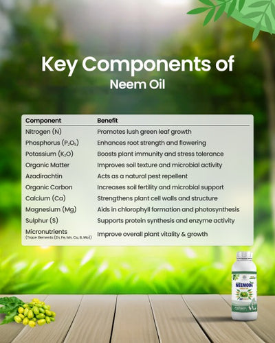 Arihant Neemodi Bio Insecticides