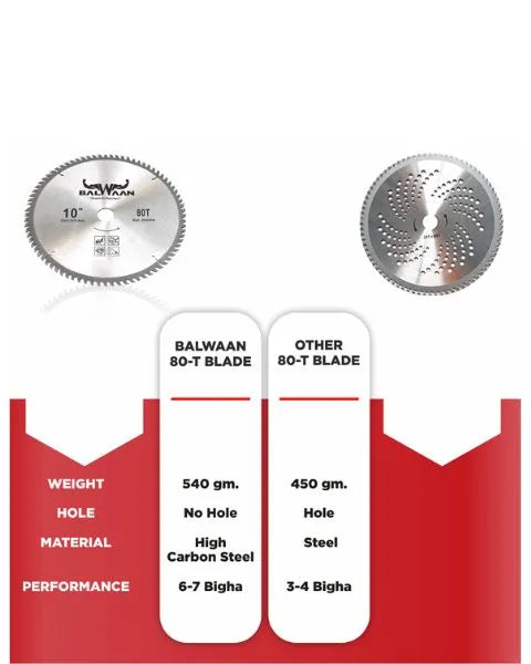 BALWAAN BLADE-80 T (TCT)