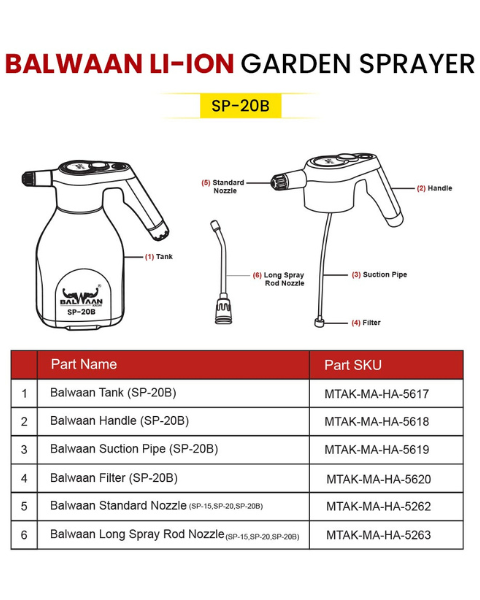 BALWAAN SP-20B LI-ION BATTERY SPRAYER (2L)