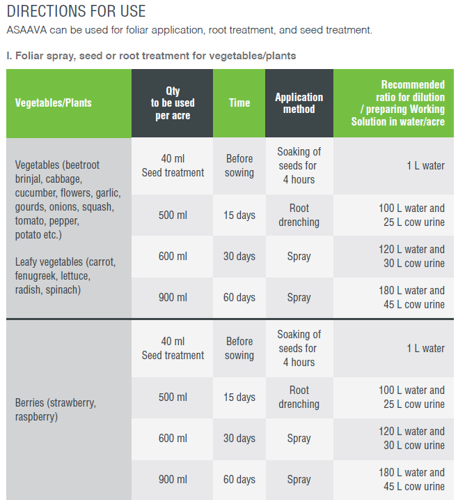 FARMICS ASAAVA (ORGANIC BIOSTIMULANT)