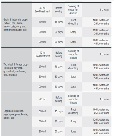 FARMICS ASAAVA (ORGANIC BIOSTIMULANT)