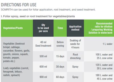 FARMICS SOMRITH (ORGANIC BIOSTIMULANT)