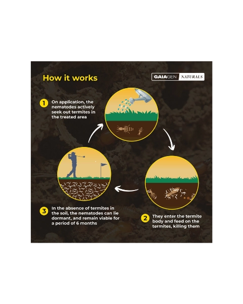 GAIAGEN NATURALS FOR TERMITES IN SOIL