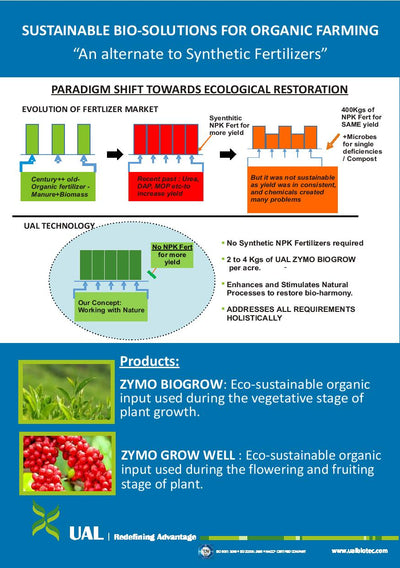 ZYMO BIOGROW BIO