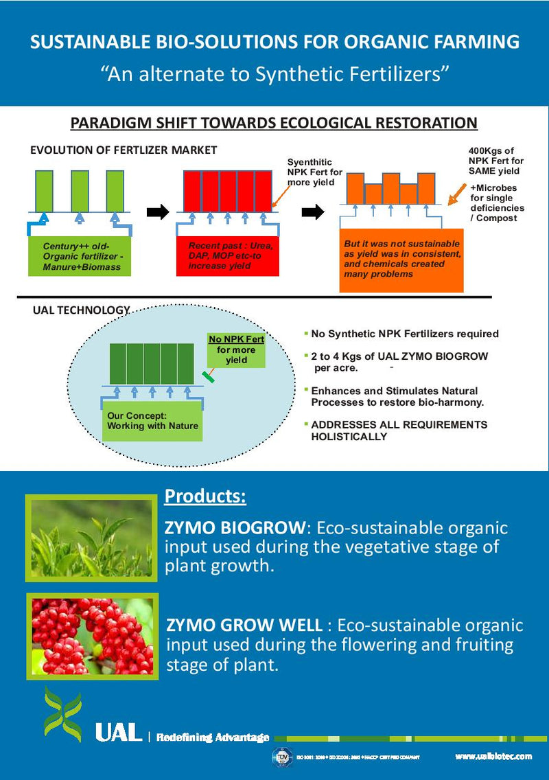 ZYMO BIOGROW BIO