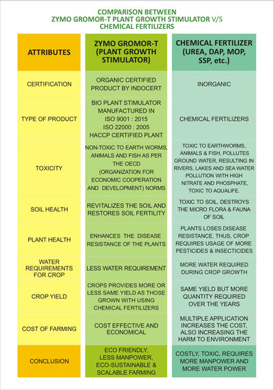 UAL ZYMO GROMOR-T GROWTH PROMOTER