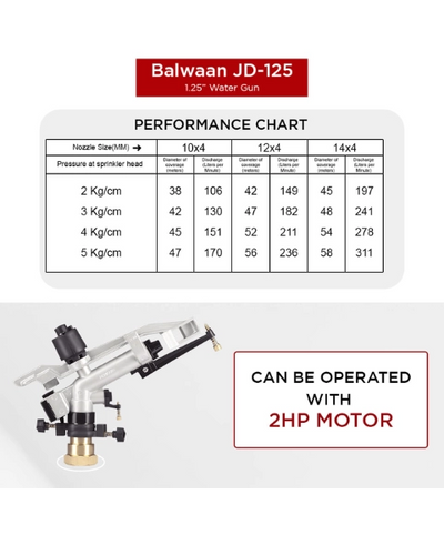 BALWAAN RAIN GUN JD-125